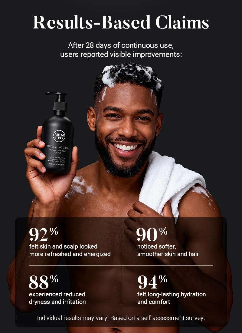 Man holding Men's Tstory hydrating 3-in-1 shampoo with product benefits statistics after 28 days of usage.